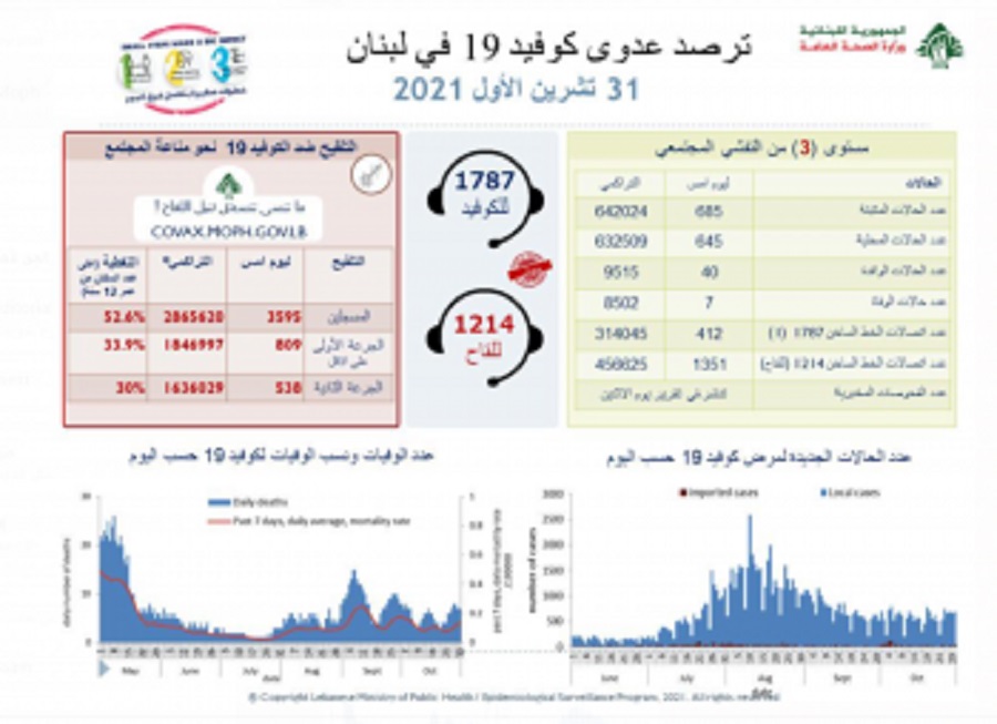 تقرير 31 تشرين الاول